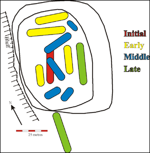 Map of the most recent phase at the Nodwell site, showing three phases of house building.